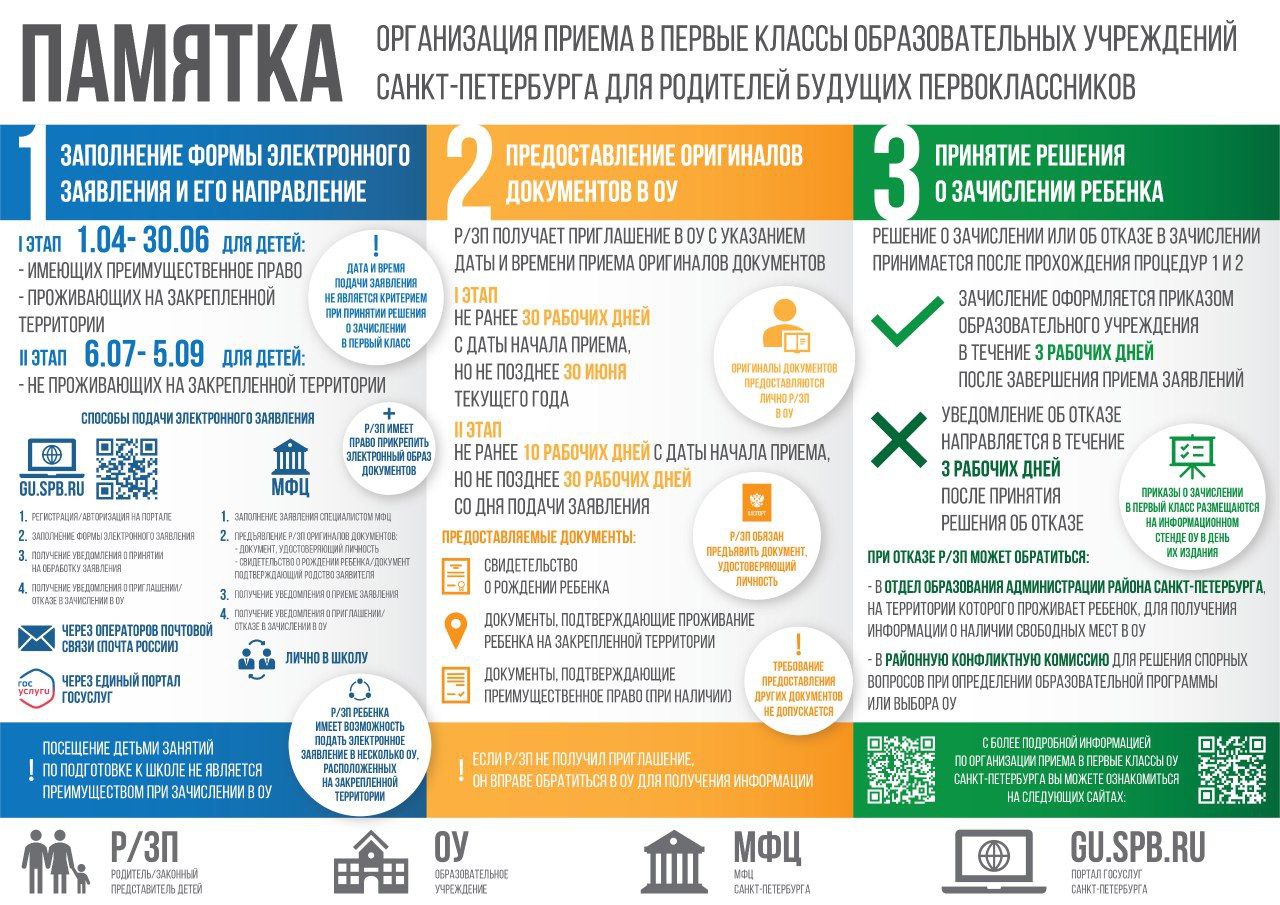 Прием в 1 класс на 2024-2025 учебный год